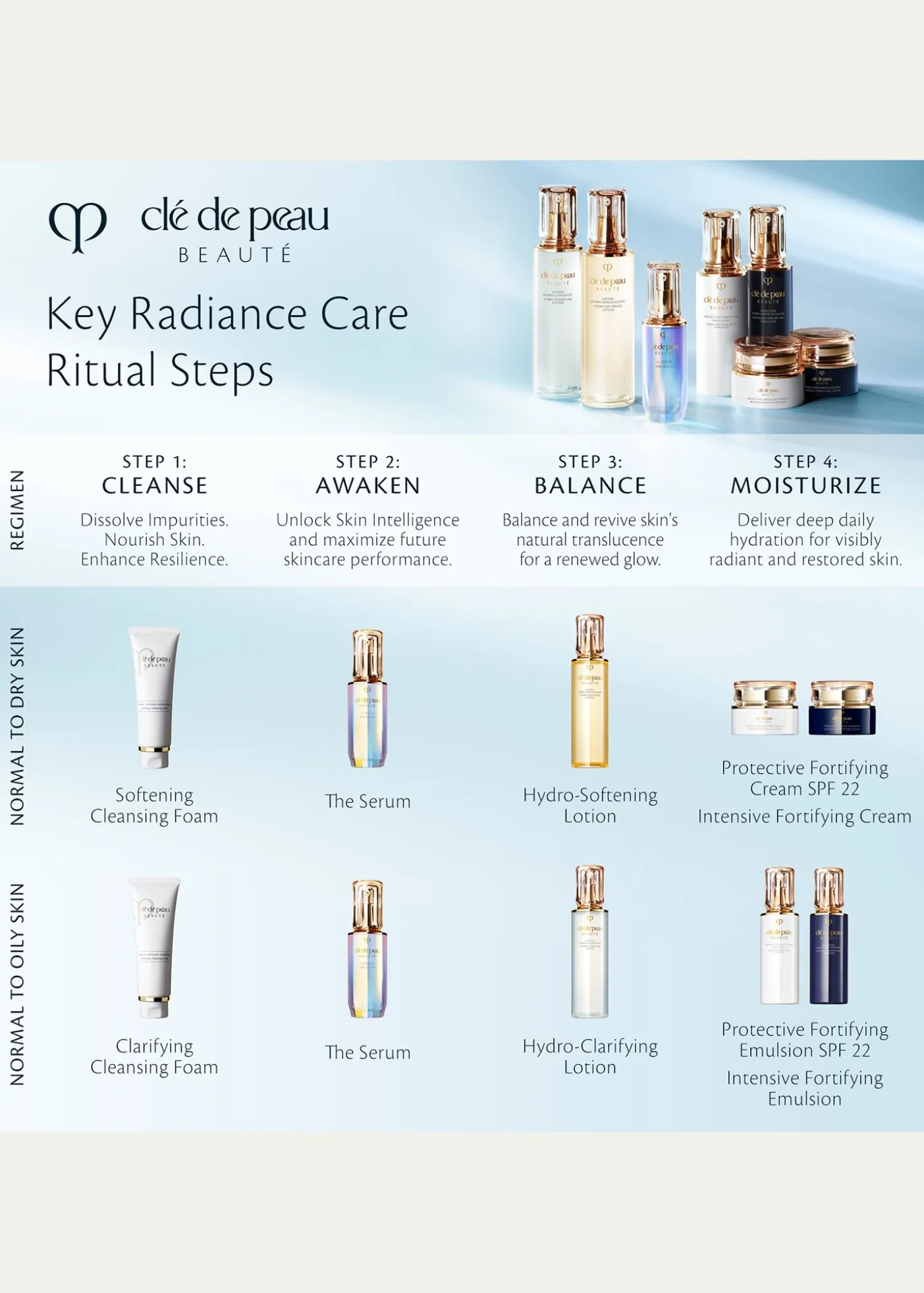 Cle de Peau BeauteHydro-Clarifying Lotion, 5.7 oz.