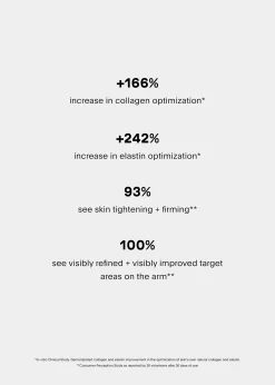 U BeautySculpt Arm Compound